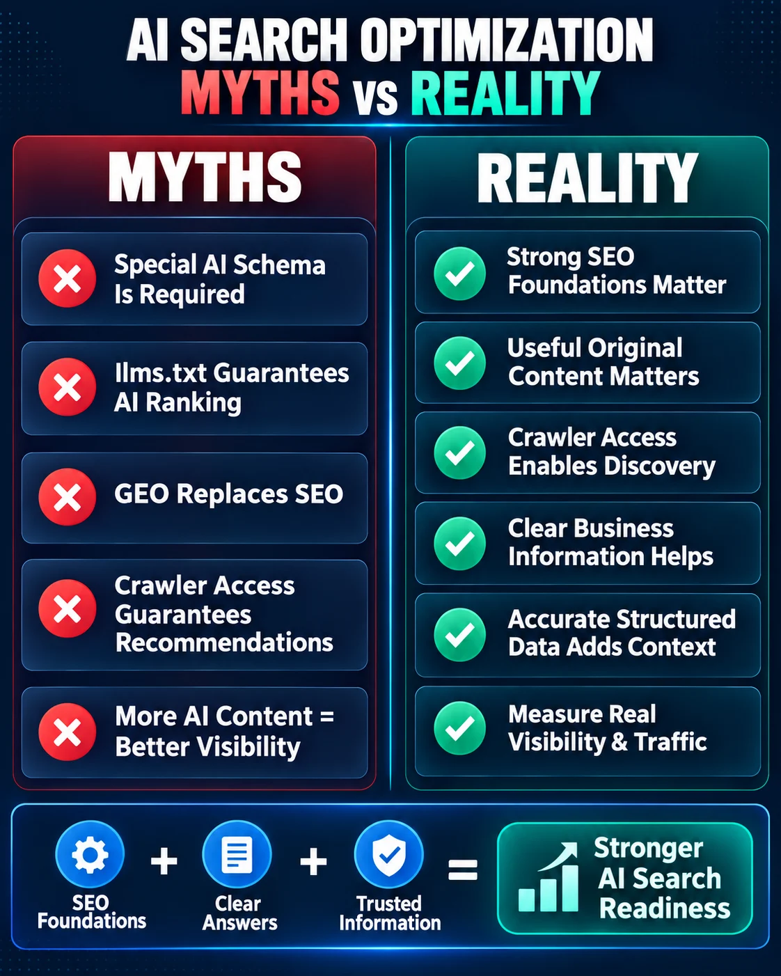 AI SEO GEO myths and facts for ChatGPT and Google AI search