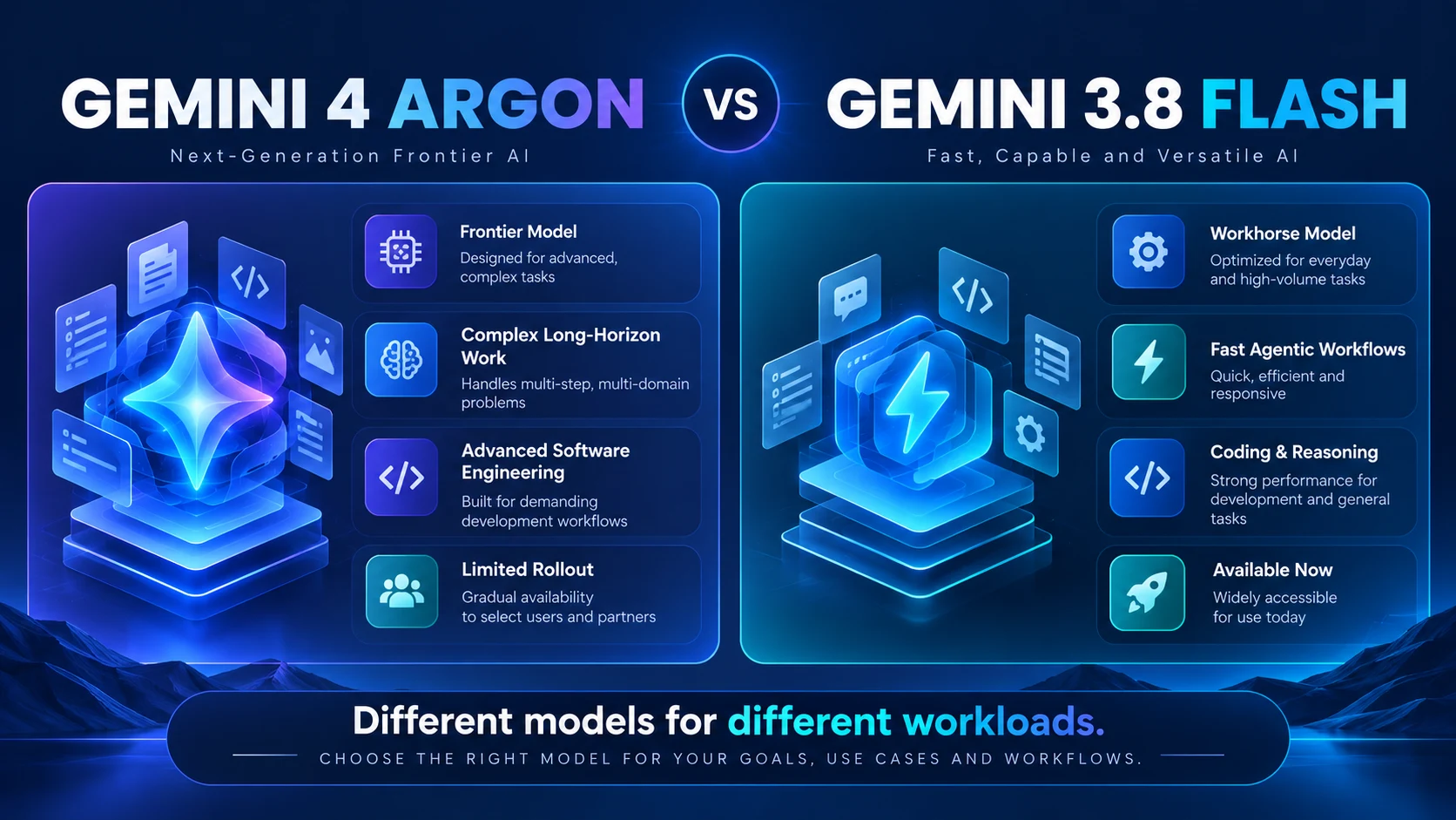 Gemini 4 Argon vs Gemini 3.8 Flash comparison
