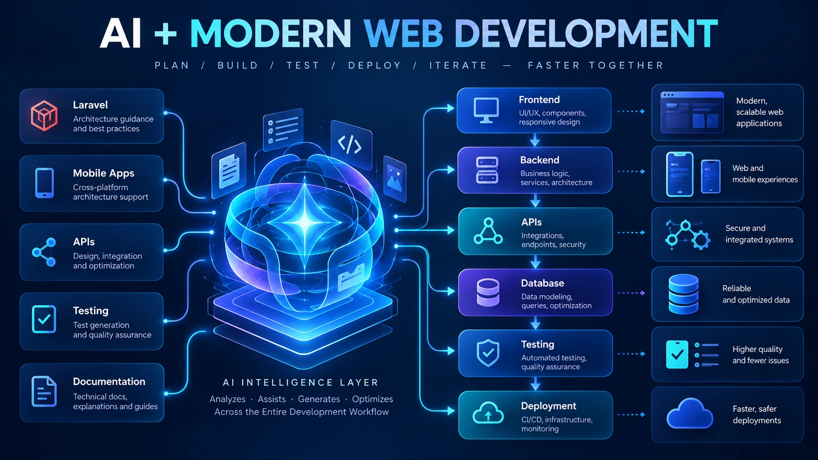 How Gemini 4 Argon could support complex web development workflows