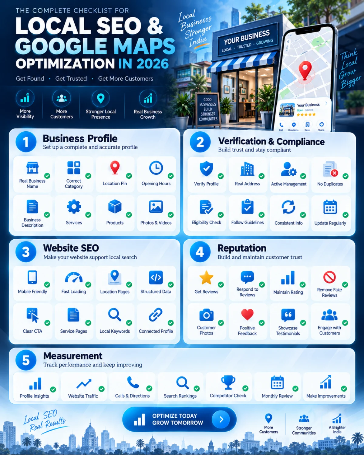 Google Maps ranking checklist for verification, business information, reviews and website SEO