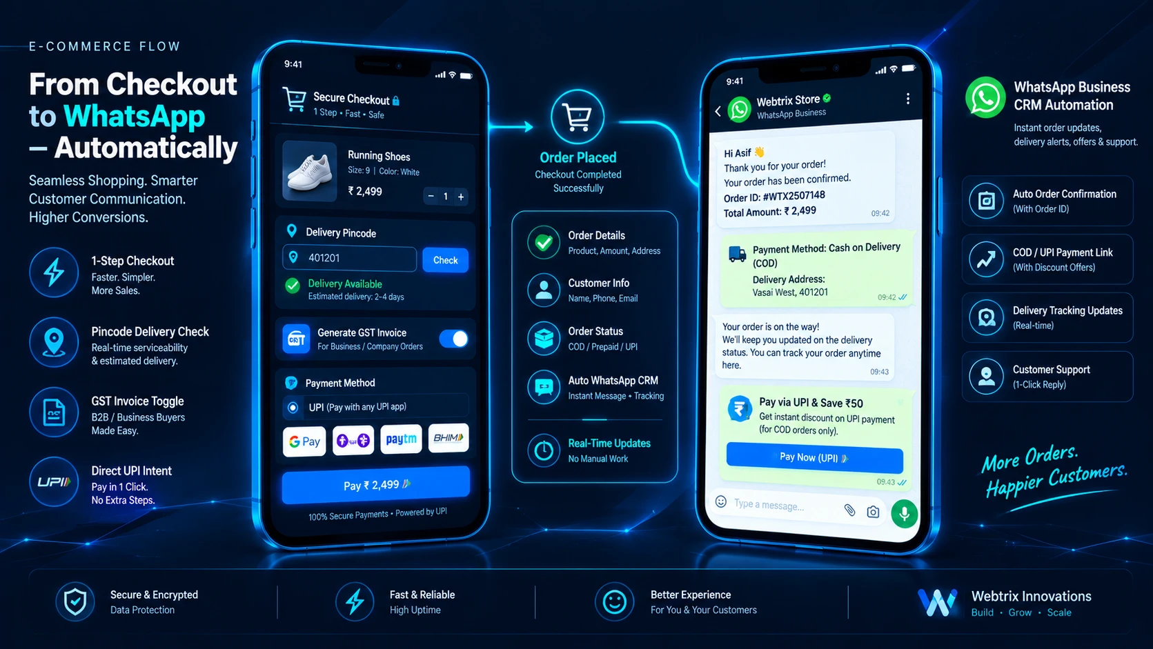 Indian e-commerce 1-step UPI checkout and WhatsApp Cloud API COD verification workflow diagram