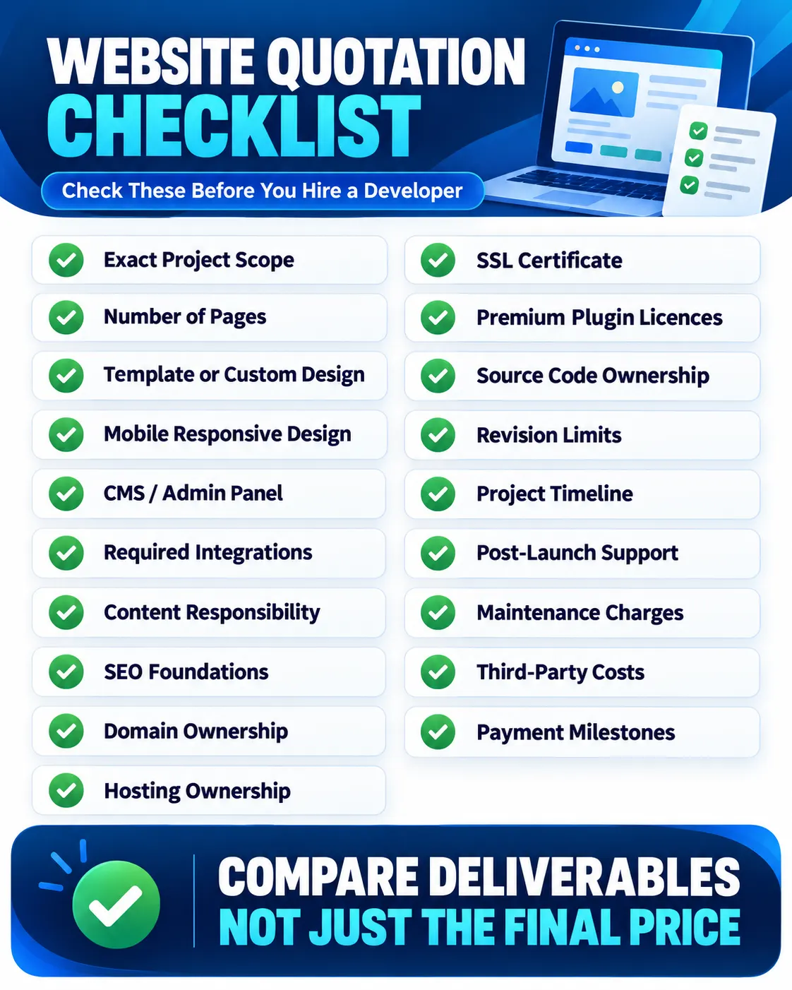 Website development quotation checklist before hiring a web developer in India